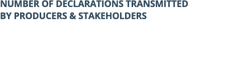 Number of declarations transmitted by producers & stakeholders 