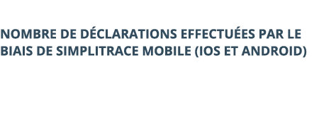  Nombre de d clarations effectu es par le biais de SimpliTRACE Mobile (iOS et Android)
