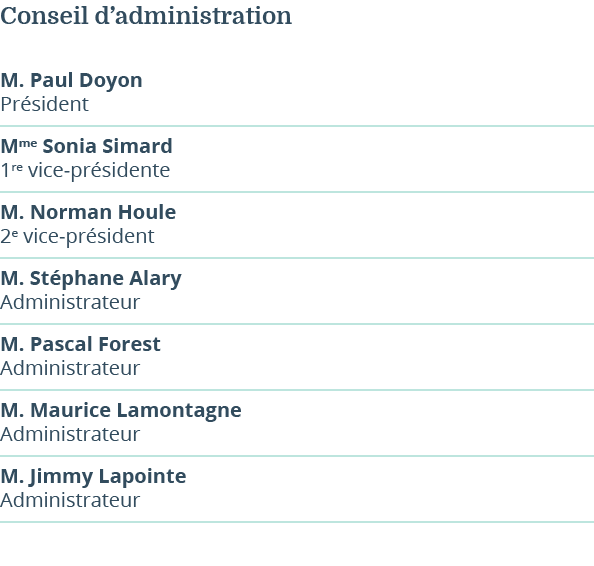 Conseil d’administration M. Paul Doyon Pr sident Mme Sonia Simard 1re vice pr sidente M. Norman Houle 2e vice pr side...