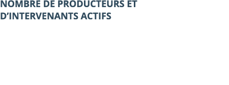 Nombre de producteurs et d’intervenants actifs