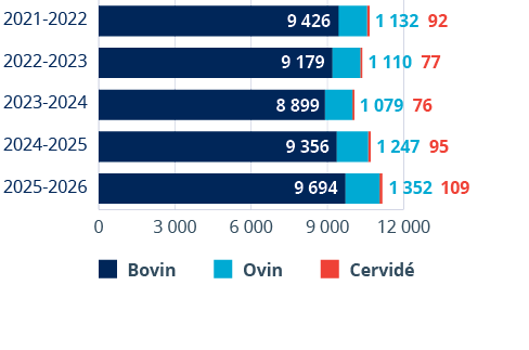A chart showing the number of people in Ohio from 2011 to 2015. Description generated by AI