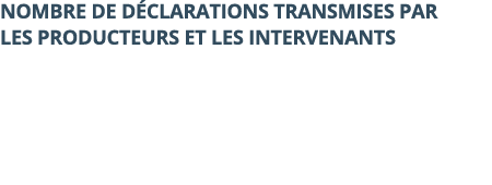 Nombre de d clarations transmises par les producteurs et les intervenants 