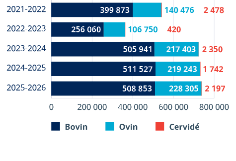 A graph showing the number of people in the US from 2007 to 2012. Description generated by AI