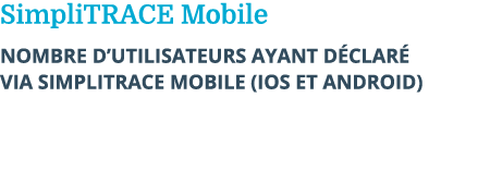 SimpliTRACE Mobile Nombre d’utilisateurs ayant d clar via SimpliTRACE Mobile (iOS et Android) 