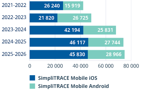 A chart showing the number of smartphones in 2011-2015. Description generated by AI