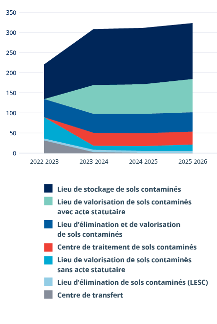 A graph showing the number of people in the world from 2000 to 2020. Description generated by AI