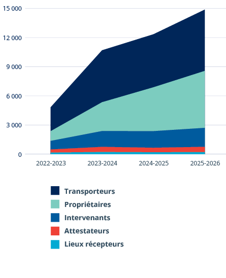 A graph showing the number of people in the US in the year 2000. Description generated by AI