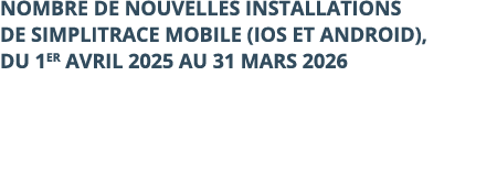 Nombre de nouvelles installations de SimpliTRACE Mobile (iOS et Android), du 1er avril 2025 au 31 mars 2026