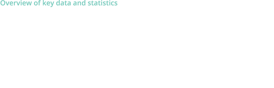 Overview of key data and statistics Analyzing the scope of customer support services