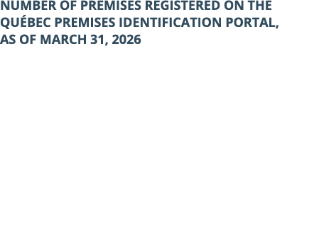 Number of premises registered on the Qu bec premises identification portal, as of March 31, 2026