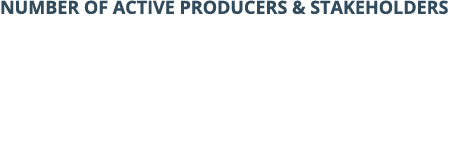 Number of active producers & stakeholders