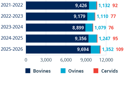 A chart showing the number of people in Ohio from 2011 to 2015. Description generated by AI
