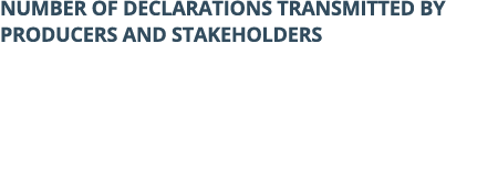 Number of declarations transmitted by producers and stakeholders