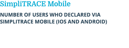 SimpliTRACE Mobile Number of users who declared via SimpliTRACE Mobile (iOS and Android)