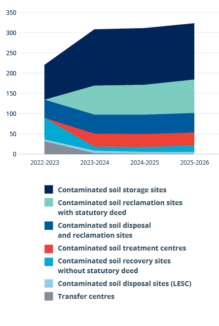 A graph showing the number of people in the world from 2000 to 2020. Description generated by AI