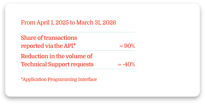 From April 1, 2025 to March 31, 2026 *Application Programming Interface